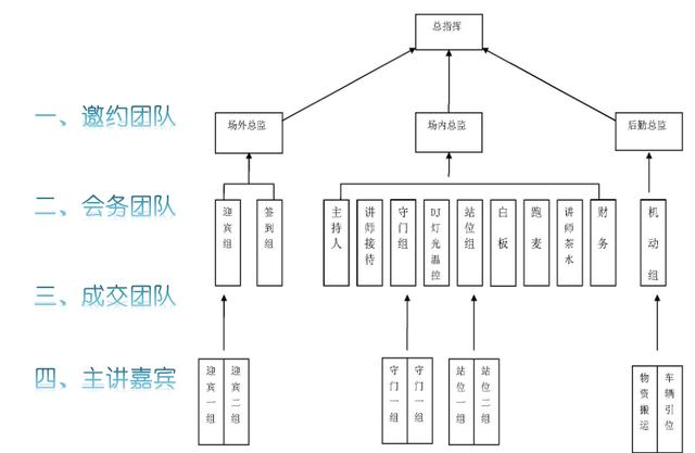 《连锁问答》：连锁市场营销专业毕业论文题目（65道选题）