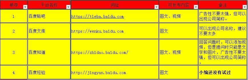 从网络推广小白到老司机，这100个平台将是你的垫脚石