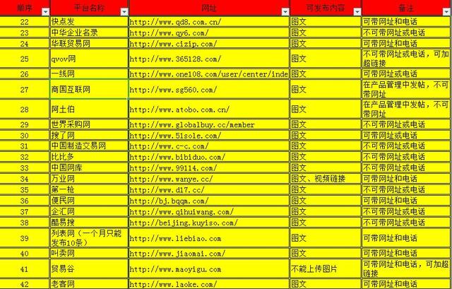 从网络推广小白到老司机，这100个平台将是你的垫脚石