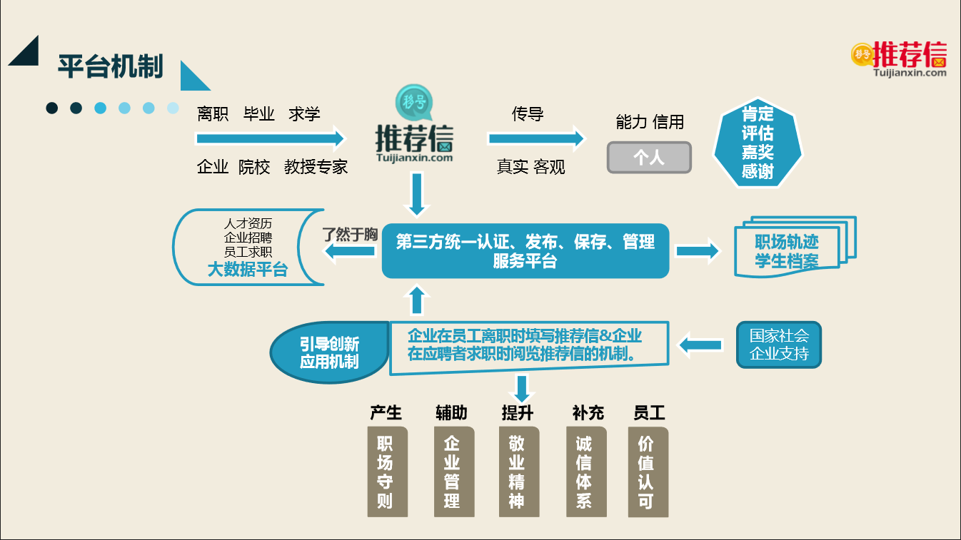 推荐信商业计划书给大学生创业范文