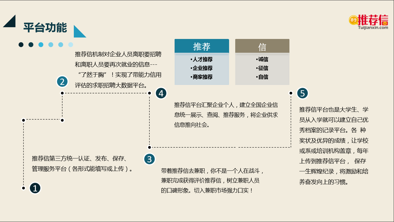 推荐信商业计划书给大学生创业范文