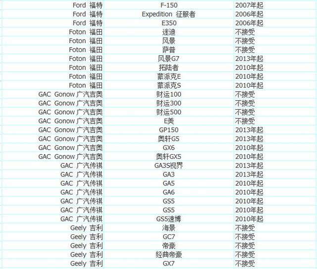 加入优步车主的条件 优步最新车型选择 注册常见问题解决方法