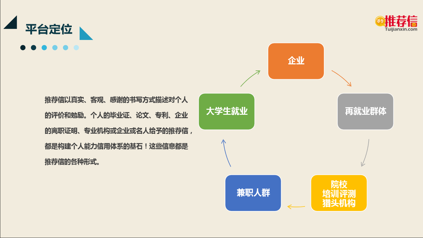 推荐信商业计划书给大学生创业范文