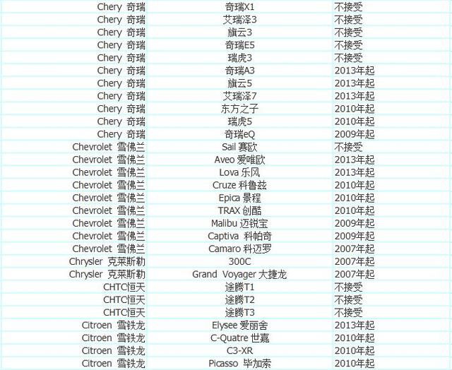 加入优步车主的条件 优步最新车型选择 注册常见问题解决方法