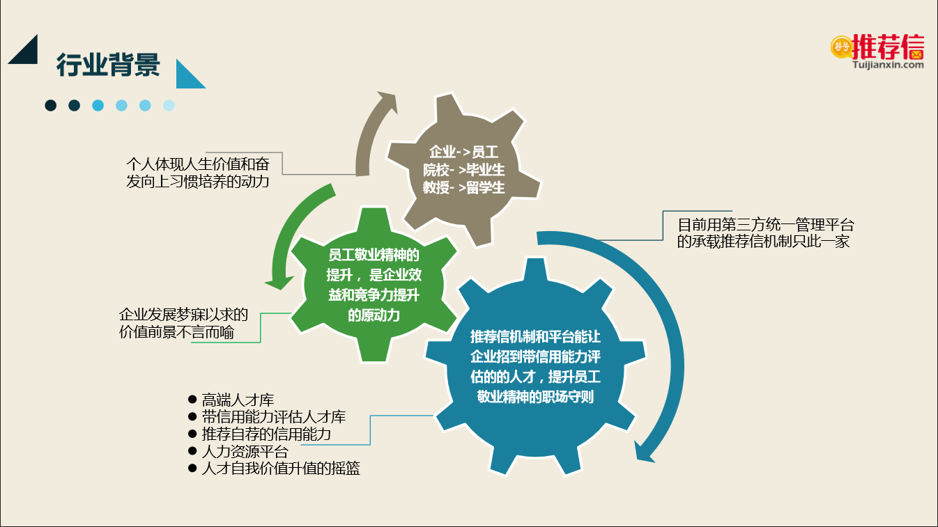 推荐信商业计划书给大学生创业范文