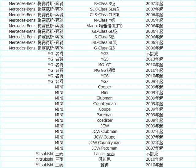 加入优步车主的条件 优步最新车型选择 注册常见问题解决方法