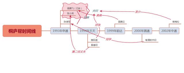 市场营销推广如何布局产品组合策略？