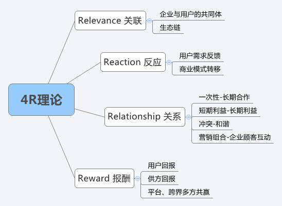 营销人必读！市场营销有哪些常识？