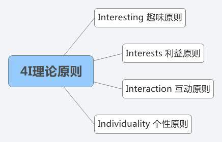 营销人必读！市场营销有哪些常识？