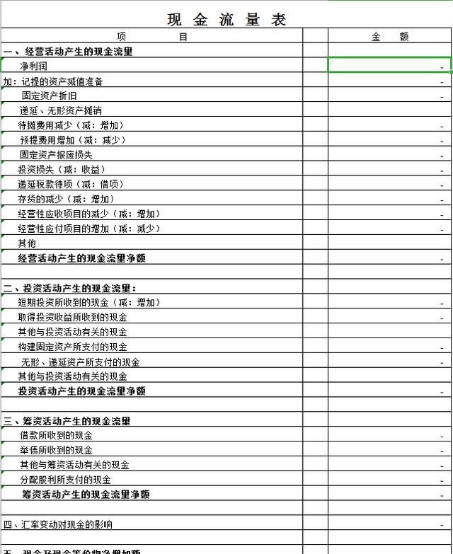 财务报表怎么做，新手改如何编制，给你准备了5张现成的