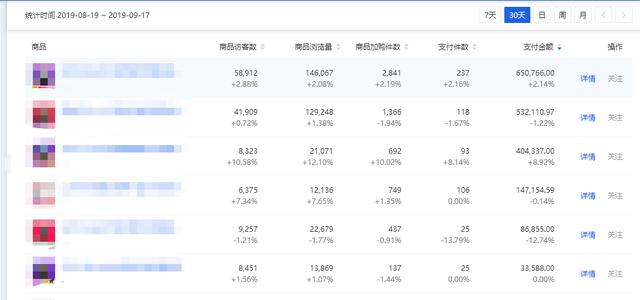 淘宝店铺推广三大技巧，教你轻松引爆手淘首页流量