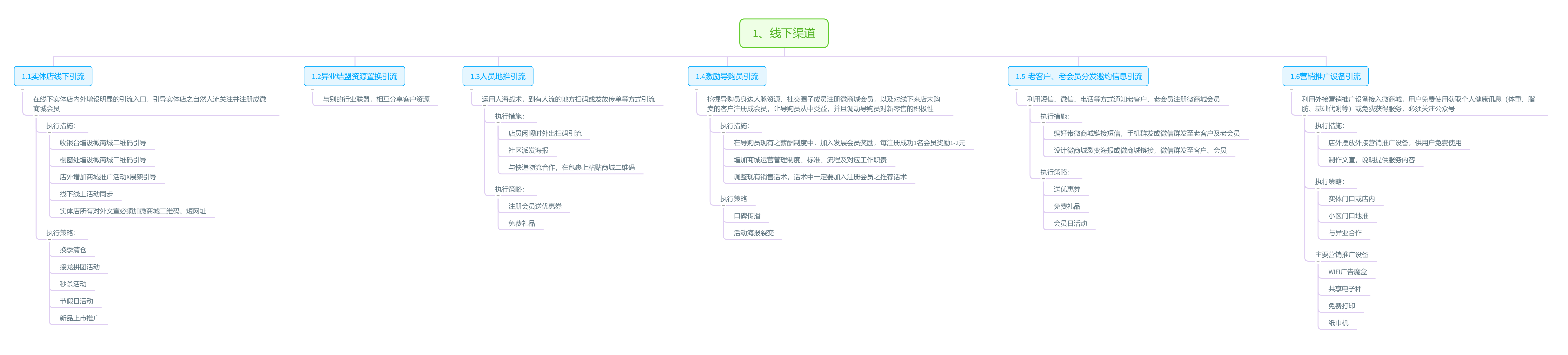 线上商城如何线下引流