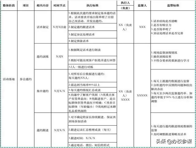 想不出好的招生方案？看这里