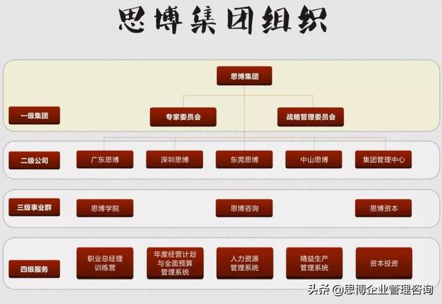 技巧｜企业年度经营计划编写指南：如何去制定？