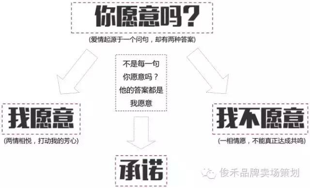 品牌卖场营销策划│珠宝品牌策划，它告诉你该怎么做