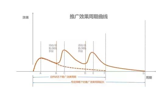 最系统的运营推广思路：80%的人在做推广的时候没有想清楚这些！