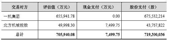 企业并购支付方式涉税问题研究：以北方创业收购内蒙一机为例