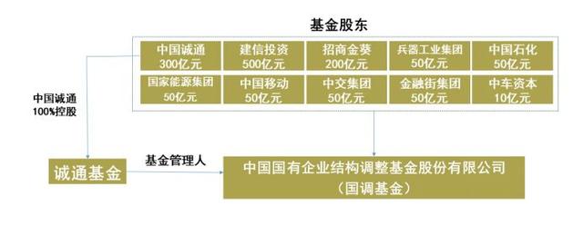 国家级政府引导基金大盘点（上）