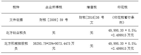 企业并购支付方式涉税问题研究：以北方创业收购内蒙一机为例