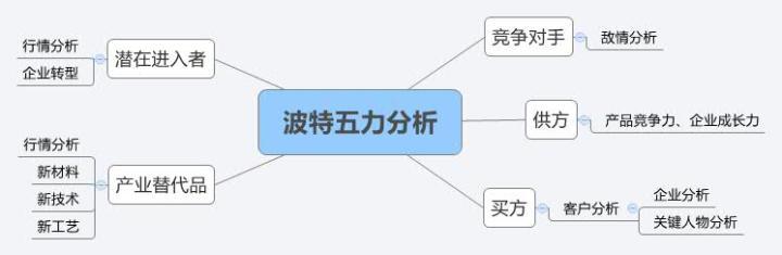 营销人必读！市场营销有哪些常识？