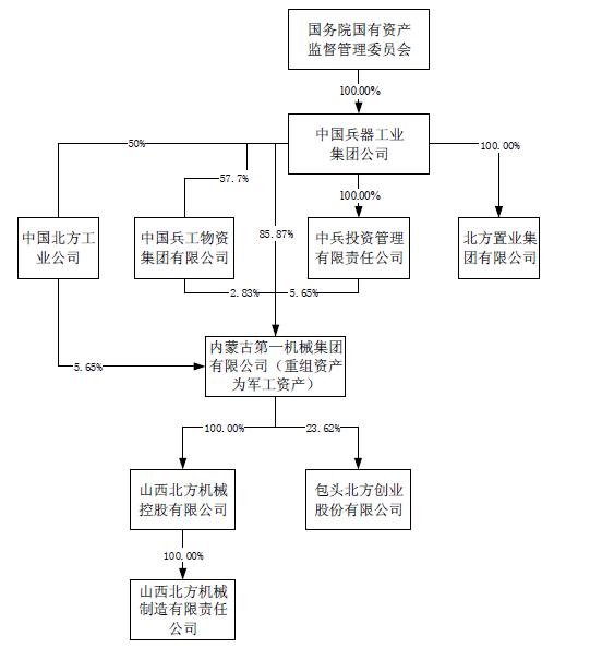 企业并购支付方式涉税问题研究：以北方创业收购内蒙一机为例