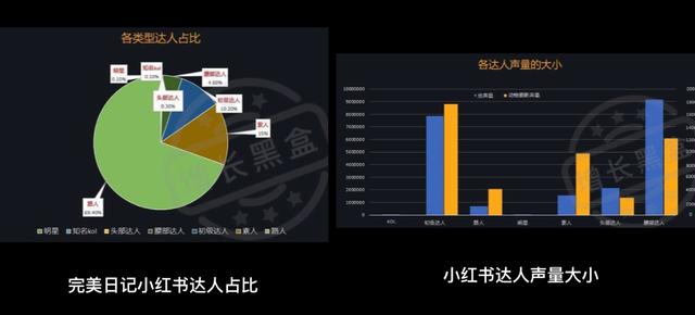 盘点2019年最热门的10大营销增长策略