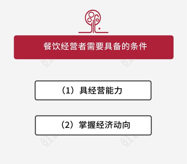 如何提高餐饮创业成功率？你需要一份详细的计划书