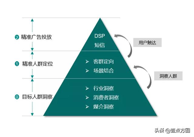 [创问]初创品牌如何着手做好推广？