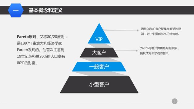 纯干货！营销管理培训课程-大客户销售策略和技巧，营销人员必备