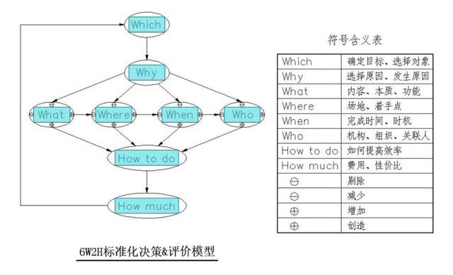 营销人必读！市场营销有哪些常识？