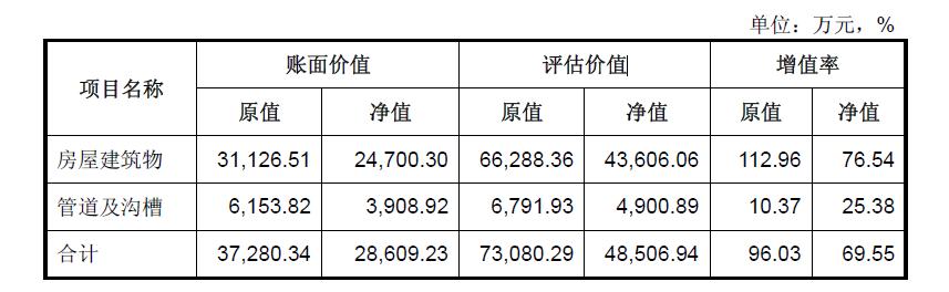 企业并购支付方式涉税问题研究：以北方创业收购内蒙一机为例