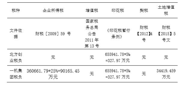 企业并购支付方式涉税问题研究：以北方创业收购内蒙一机为例