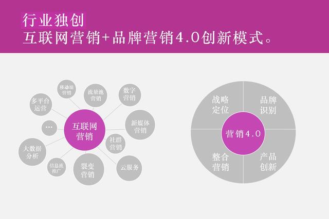 网络推广的作用，国内十大网络推广公司，数字营销公司排名