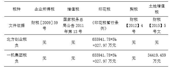 企业并购支付方式涉税问题研究：以北方创业收购内蒙一机为例