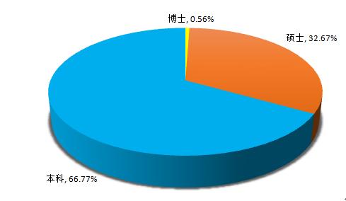 「就业」上理工2018届毕业生：总体就业率超98%！