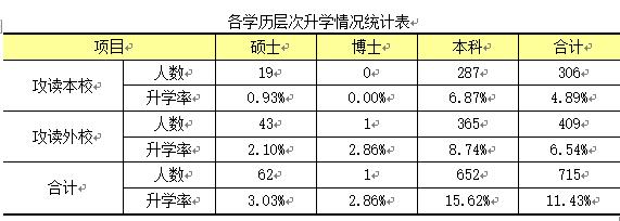 「就业」上理工2018届毕业生：总体就业率超98%！