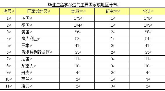 「就业」上理工2018届毕业生：总体就业率超98%！