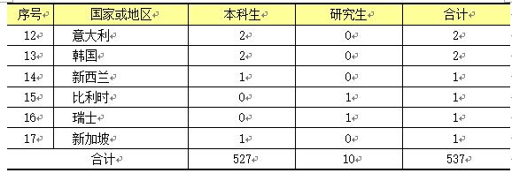 「就业」上理工2018届毕业生：总体就业率超98%！