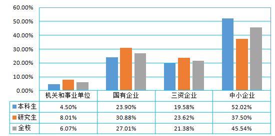 「就业」上理工2018届毕业生：总体就业率超98%！