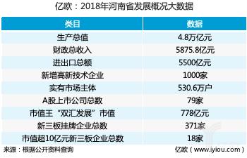 河南创业形势如何？来看看这30家河南最具创新力企业！