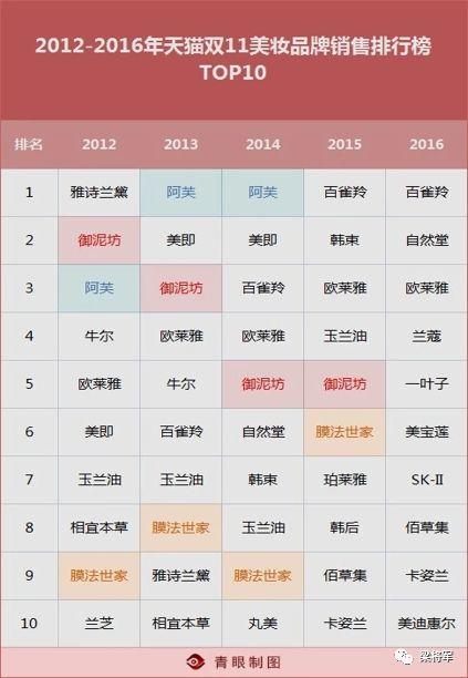 2020年新零售的卖货逻辑：从产品输出到策划输出