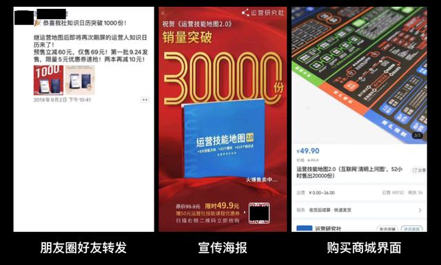 盘点2019年最热门的10大营销增长策略