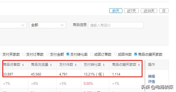 补单没效果？拼多多店铺30天访客65万是怎么做到的