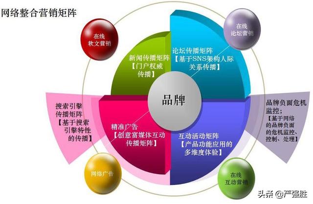 网络营销公司，营销方案如何写？我来教你