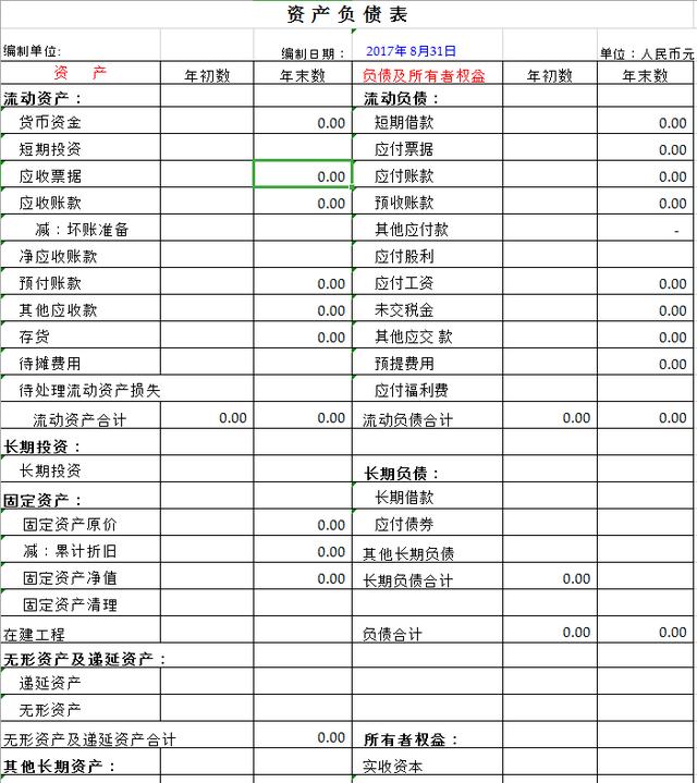 财务报表怎么做，新手改如何编制，给你准备了5张现成的