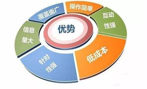 如何写一份令人满意且有价值的运营推广方案？