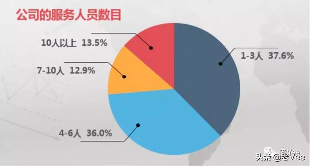 做一个优雅的软件代理商