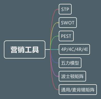 营销人必读！市场营销有哪些常识？