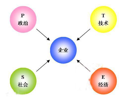 营销人必读！市场营销有哪些常识？