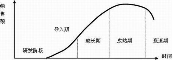 营销人必读！市场营销有哪些常识？